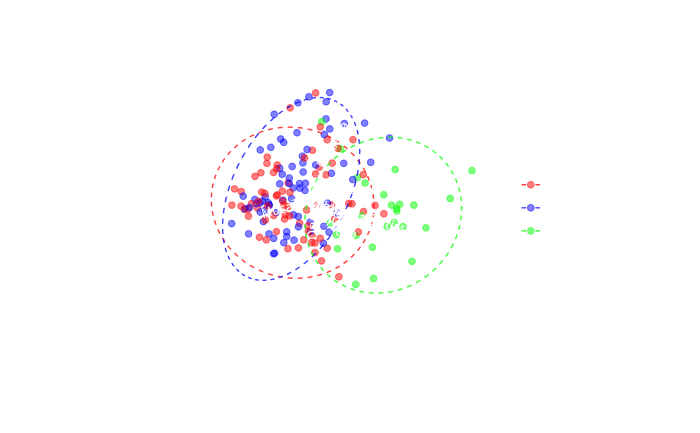 PCA Plot
